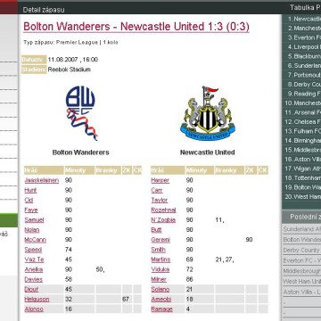 PremierLeague.cz 2007-2008