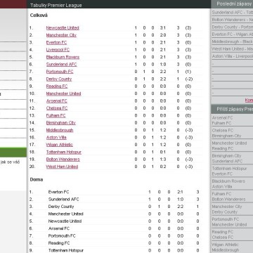 PremierLeague.cz 2007-2008