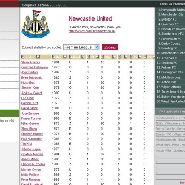 PremierLeague.cz 2007-2008