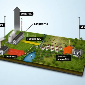 ČEZ - Infografika pro magazín ŠŤÁVA - účinnost
